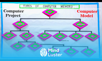 types of computer memory model making computer project computer model howtofunda