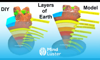 earth layer model 3d making science project DIY craftpiller howtofunda still model