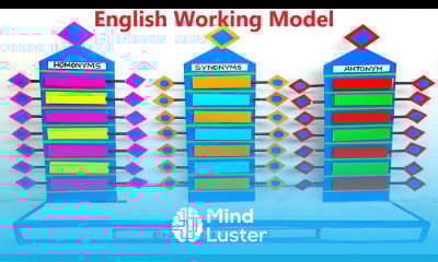 english working model on synonyms autonyms homonyms english tlm diy howtofunda