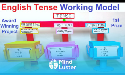 English Tense Working Model Present Past and Future Tense TLM howtofunda craftpiller