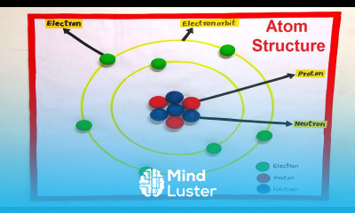 how to make 3d model of structure of atom using marble and cardboard waste materials howtofunda