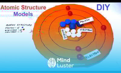 atomic structure models atom structure boron 3d atomic models diy howtofunda class 9
