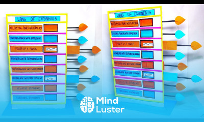 laws of exponents math s working model algebraic expressions diy craftpiller
