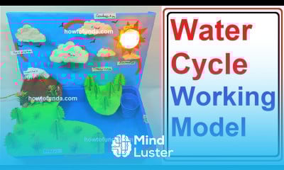 water cycle working model innovative inspire award science project howtofunda craftpiller