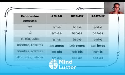 Curso de Espanhol Leccion 12