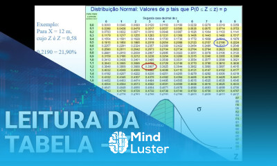 Curso de Estatística Leitura da Tabela Z