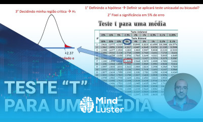 Curso de Estatística Teste t para uma média