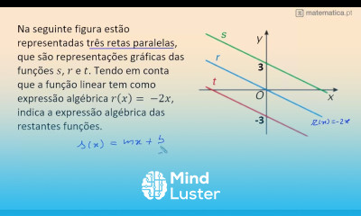 Learn Equação da Reta e Função Linear - Mind Luster