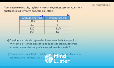 Reta de Regressão Linear