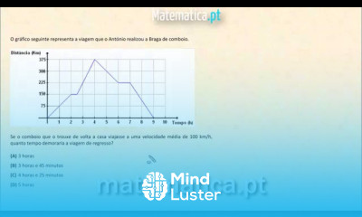 Analisar um Gráfico de Linhas