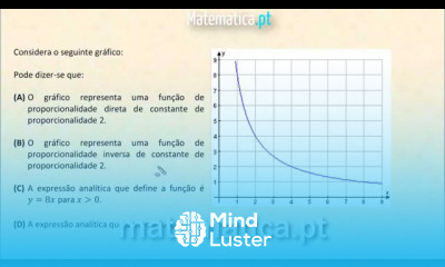 Hipérbole Gráfico da Proporcionalidade Inversa