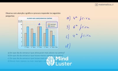 Análise de um Gráfico de Barras