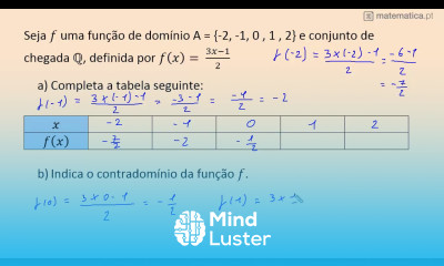 Indicar o Contradomínio de uma Função
