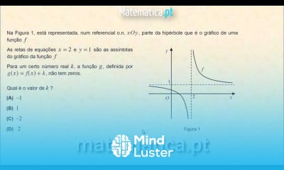 Assíntotas do Gráfico de uma Hipérbole