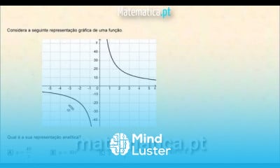 Representação Gráfica de uma Função de Proporcionalidade Inversa