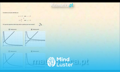 Gráfico de Uma Função