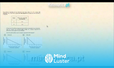 Relacionar um Gráfico com um Problema