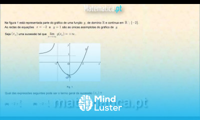 Cálculo Diferencial Limite de uma Sucessão Análise Gráfica
