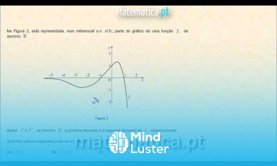 Cálculo Diferencial Sinal da Primeira e Segunda Derivada