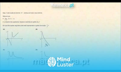 Gráfico da Função Inversa