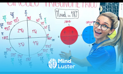 CÍRCULO TRIGONOMÉTRICO
