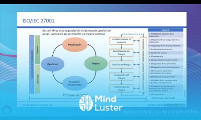 ISO 27001 Metodología Sistema de Gestión de Seguridad de la Información