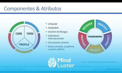 Cybersecurity NIST Webinar en español