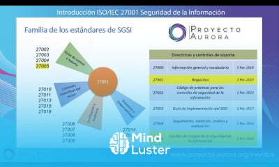 Introducción ISO IEC 27001 Seguridad de la Información