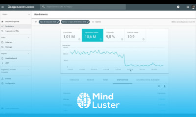 Impresiones Totales en Google Search Console Ejemplos de Impresiones GoogleSearchConsole