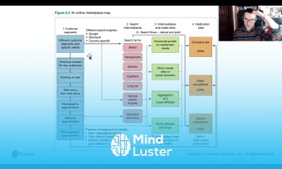 Online marketplace mapping