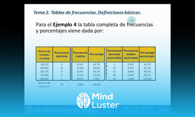 umh1263 2012 13 Lec002 Tablas de Frecuencias y descriptivos gráficos