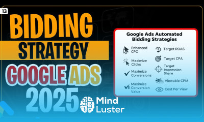 All Bidding Strategies Google Ads Explained 2025 Google Ads Latest Course 2025 googleads2025