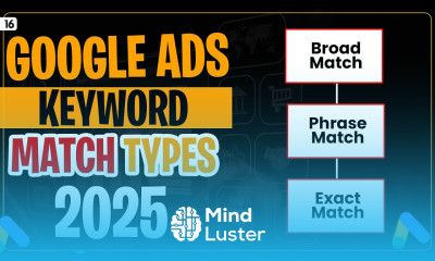 What are Keyword Match Types in Google Ads and How to Use Them Full Guide 2025 keywordmatchtypes