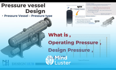 What is Operating pressure Design Pressure MAWP MOP Design Hub