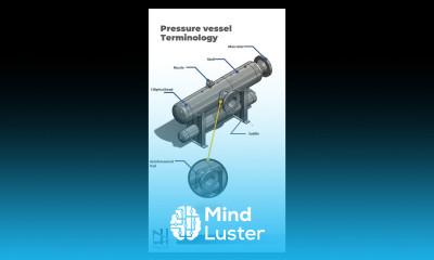 Pressure vessel Terminology Design Hub Pressure vessel design