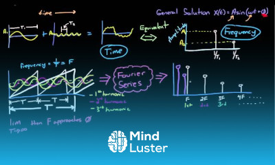 Control Systems Lectures Time and Frequency Domain