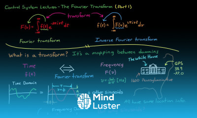 Introduction to the Fourier Transform Part 1