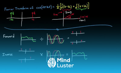Introduction to the Fourier Transform Part 2