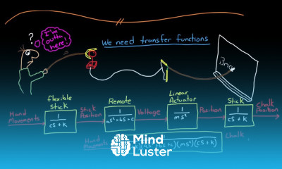 Control Systems Lectures Transfer Functions