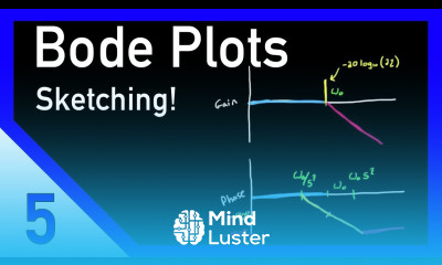 Bode Plots by Hand Complex Poles or Zeros