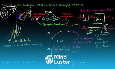 Simple Examples of PID Control