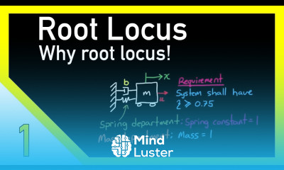 The Root Locus Method Introduction