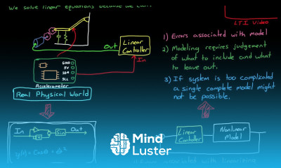 Modeling Physical Systems An Overview
