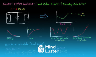Final Value Theorem and Steady State Error