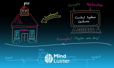 What are Lead Lag Compensators An Introduction