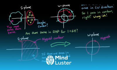 Nyquist Stability Criterion Part 1