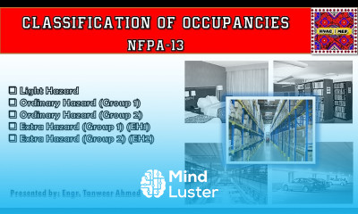 Classification of Occupancies of Fire Hazards NFPA 13 in Urdu