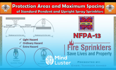 Protection Areas and Maximum Spacing of Sprinklers NFPA 13 in Urdu Hindi