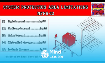 Sprinkler System Protection Area Limitations NFPA 13 in Urdu Hindi