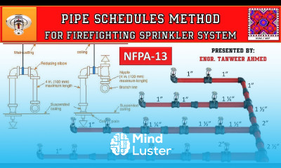 NFPA 13 Pipe Schedule Method for Firefighting Sprinkler System Designing in Urdu Hindi